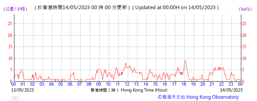 A picture containing text, plot, line, screenshot
Description automatically generated